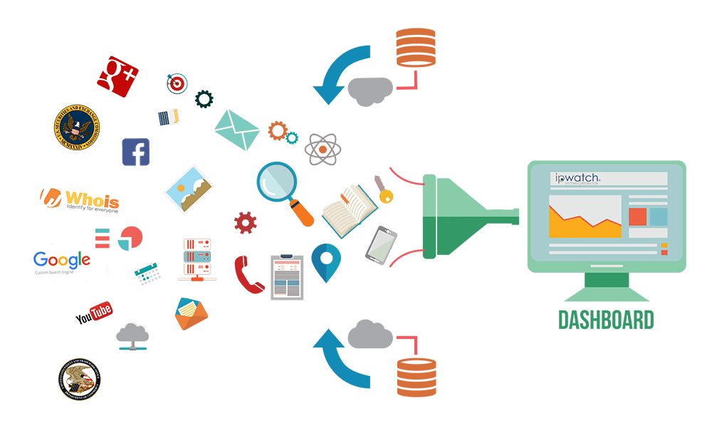 Multiple sources of data to power algorithms for actionable insight