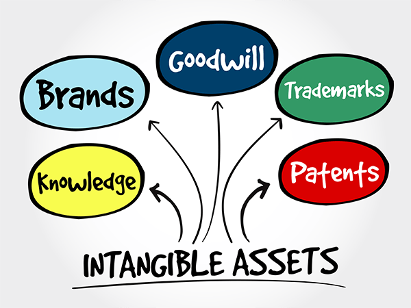 Intangible Assets