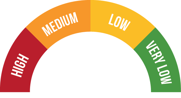 Insight indicator of very, low, medium, or high level of use, risk of challenge, and risk of rejection.